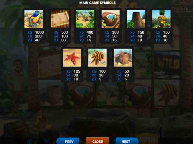 Символы в автомате Робинзон Таблица выплат в слоте Robinzon